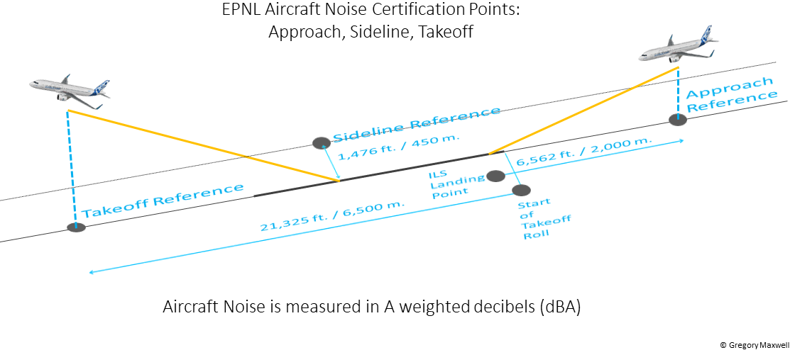 Inside Aeroplane Noise